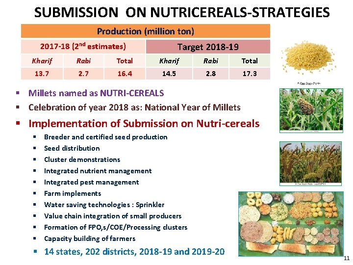 SUBMISSION ON NUTRICEREALS-STRATEGIES Production (million ton) Target 2018 -19 2017 -18 (2 nd estimates)