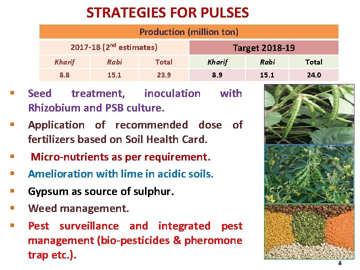 STRATEGIES FOR PULSES Production (million ton) Target 2018 -19 2017 -18 (2 nd estimates)