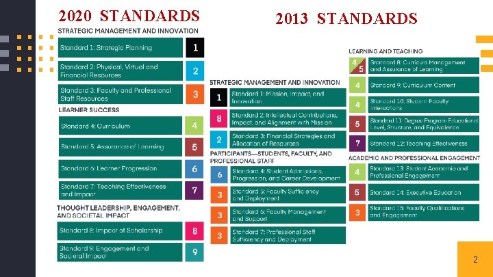 2020 STANDARDS 2013 STANDARDS 2 