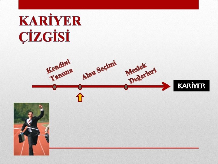 KARİYER ÇİZGİSİ KARİYER 