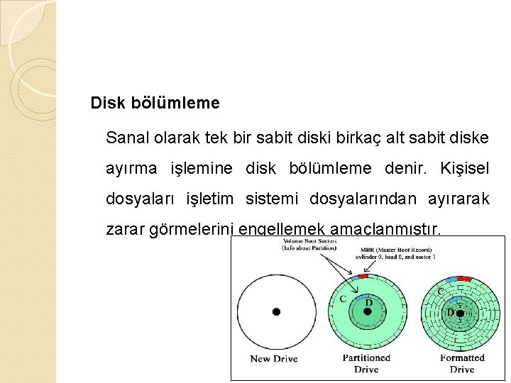 Disk bölümleme Sanal olarak tek bir sabit diski birkaç alt sabit diske ayırma işlemine