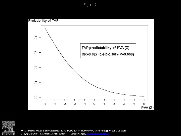 Figure 2 The Journal of Thoracic and Cardiovascular Surgery 2011 141969 -974 DOI: (10.