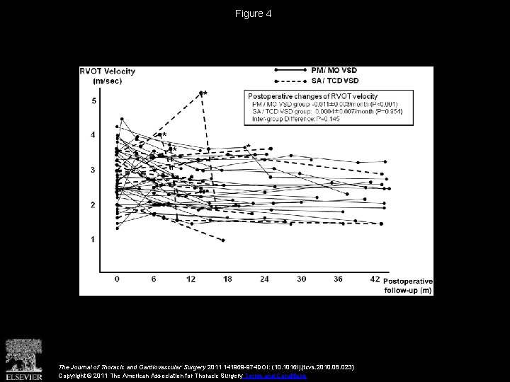 Figure 4 The Journal of Thoracic and Cardiovascular Surgery 2011 141969 -974 DOI: (10.
