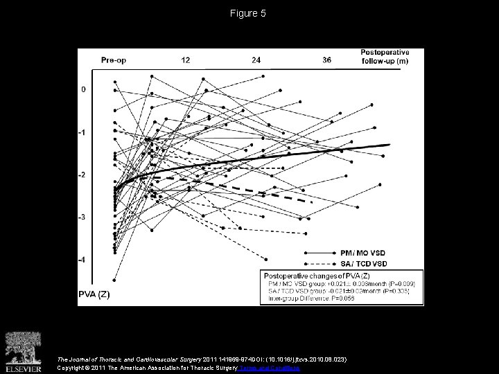 Figure 5 The Journal of Thoracic and Cardiovascular Surgery 2011 141969 -974 DOI: (10.