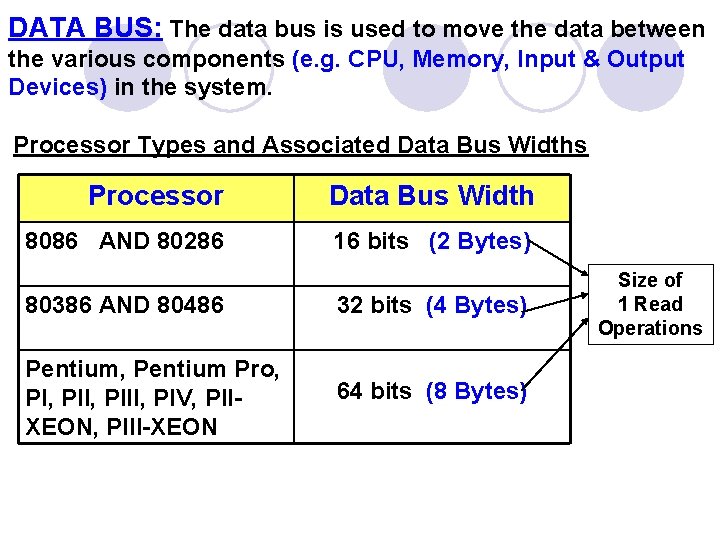 DATA BUS: The data bus is used to move the data between the various