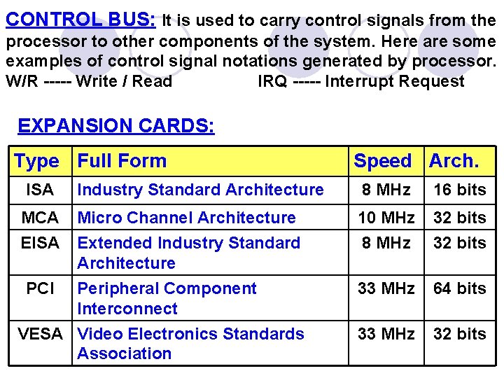 CONTROL BUS: It is used to carry control signals from the processor to other