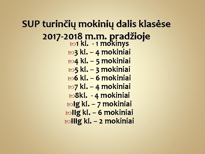 SUP turinčių mokinių dalis klasėse 2017 -2018 m. m. pradžioje 1 kl. - 1