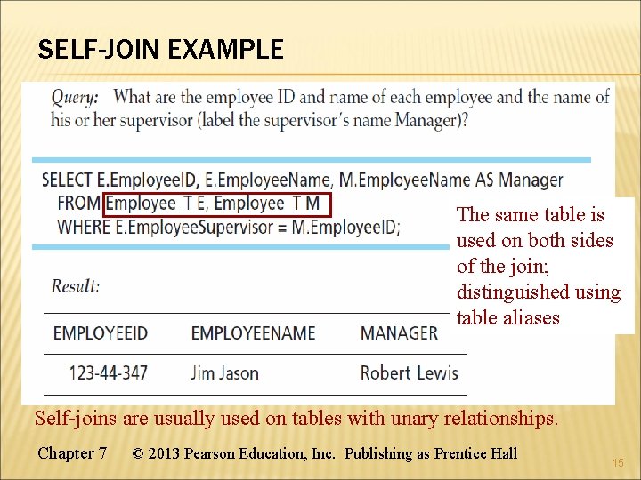 SELF-JOIN EXAMPLE The same table is used on both sides of the join; distinguished