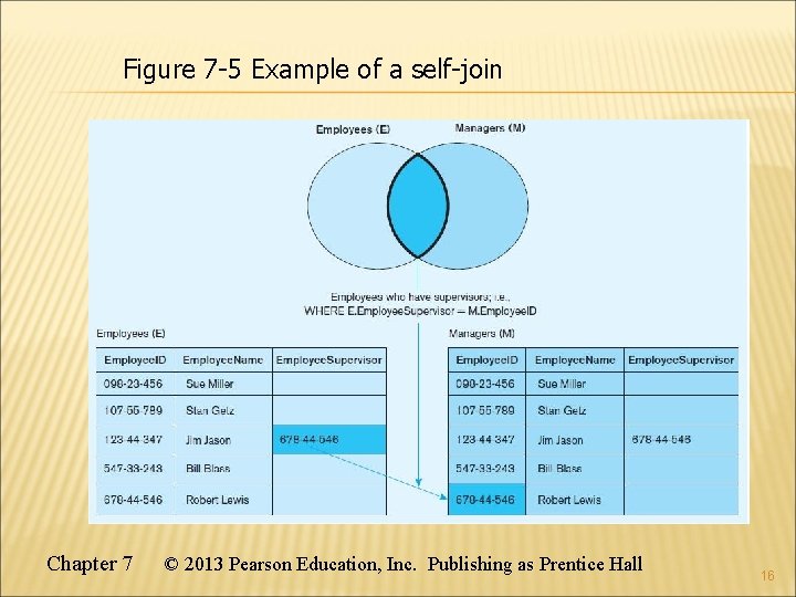 Figure 7 -5 Example of a self-join Chapter 7 © 2013 Pearson Education, Inc.