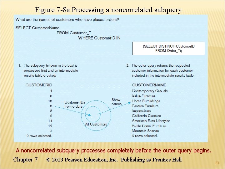Figure 7 -8 a Processing a noncorrelated subquery A noncorrelated subquery processes completely before
