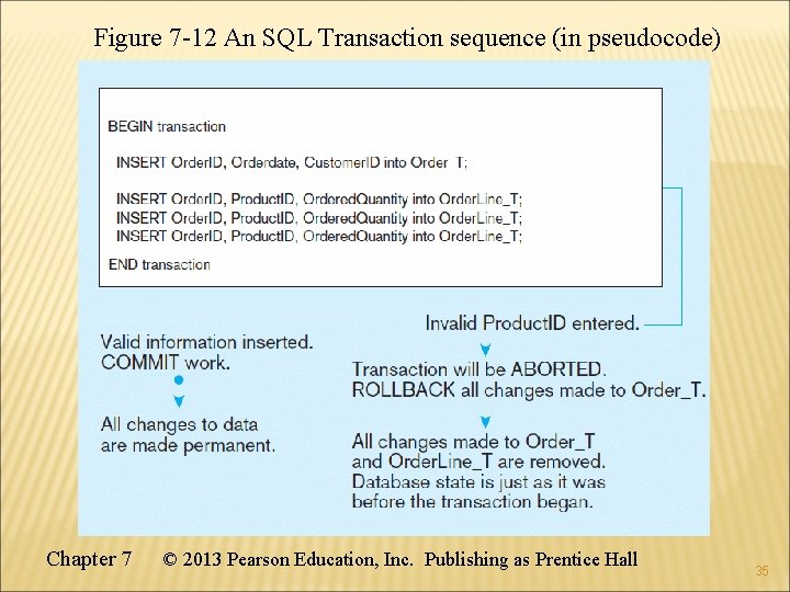 Figure 7 -12 An SQL Transaction sequence (in pseudocode) Chapter 7 © 2013 Pearson