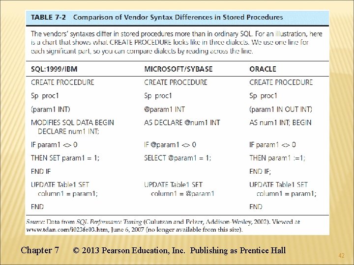 Chapter 7 © 2013 Pearson Education, Inc. Publishing as Prentice Hall 42 