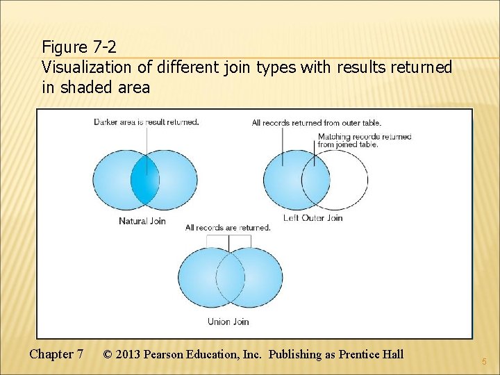 Figure 7 -2 Visualization of different join types with results returned in shaded area