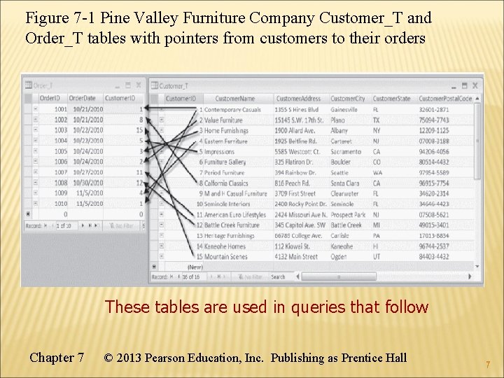 Figure 7 -1 Pine Valley Furniture Company Customer_T and Order_T tables with pointers from