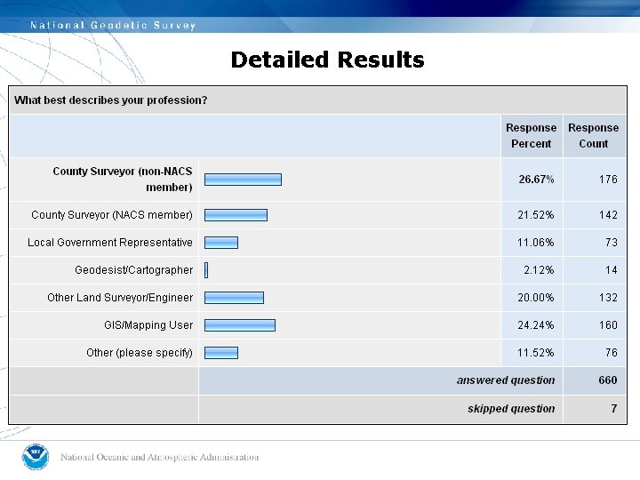 Detailed Results 