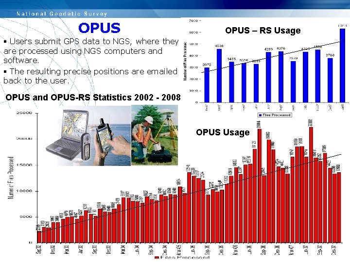 OPUS – RS Usage § Users submit GPS data to NGS, where they are