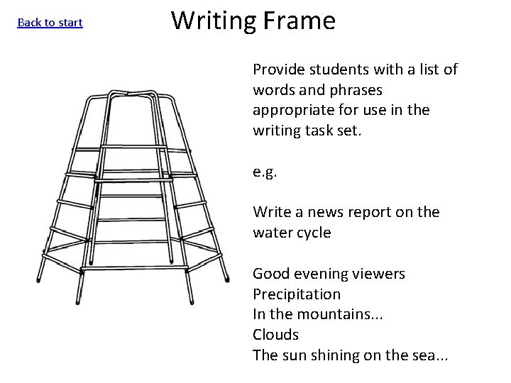 Back to start Writing Frame Provide students with a list of words and phrases