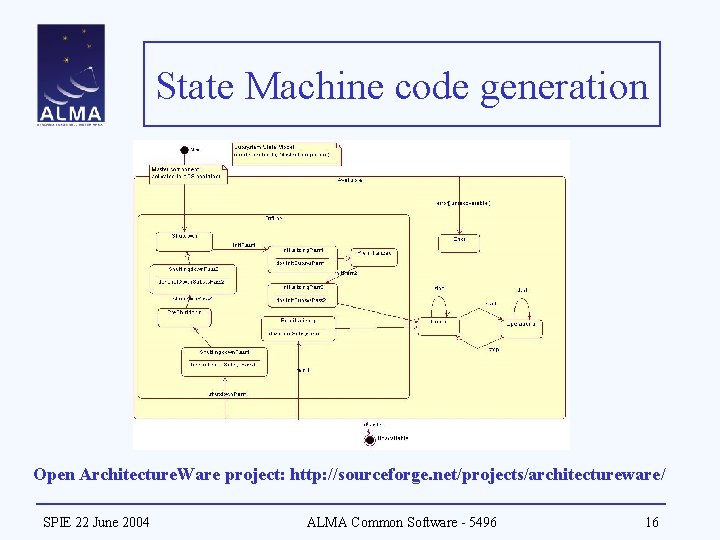 State Machine code generation Open Architecture. Ware project: http: //sourceforge. net/projects/architectureware/ SPIE 22 June