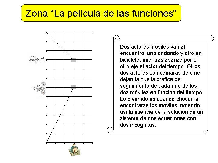 Zona “La película de las funciones” Dos actores móviles van al encuentro, uno andando