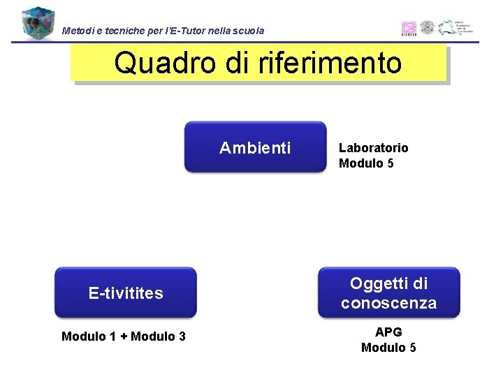 Metodi e tecniche per l’E-Tutor nella scuola Quadro di riferimento Ambienti Laboratorio Modulo 5