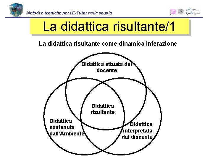 Metodi e tecniche per l’E-Tutor nella scuola La didattica risultante/1 La didattica risultante come