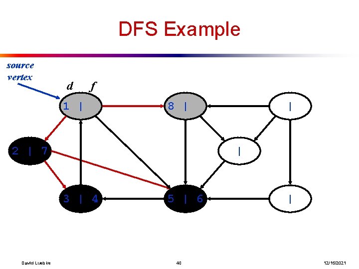 DFS Example source vertex d f 1 | 8 | 2 | 7 |