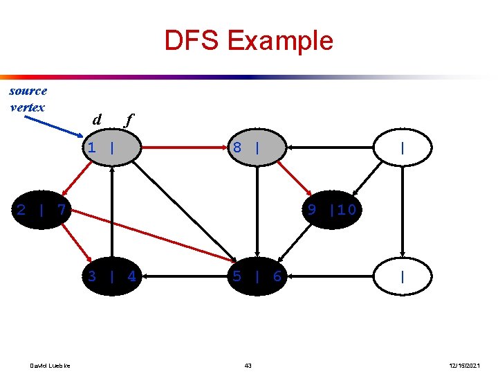 DFS Example source vertex d f 1 | 8 | 2 | 7 9