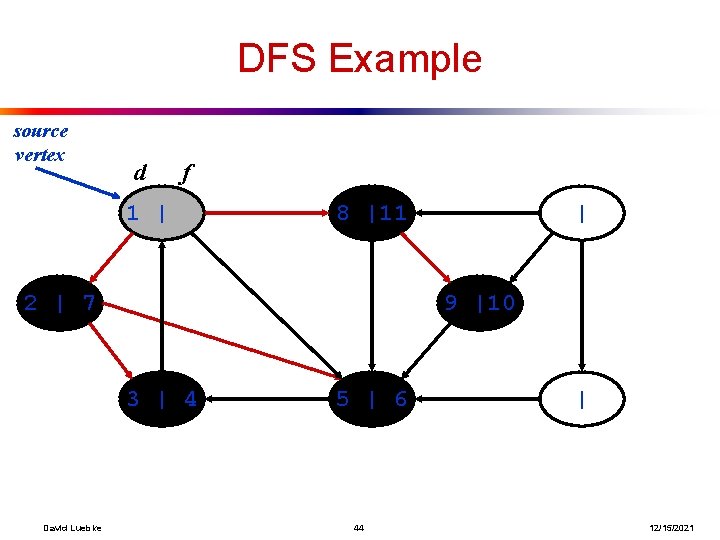 DFS Example source vertex d f 1 | 8 |11 2 | 7 9