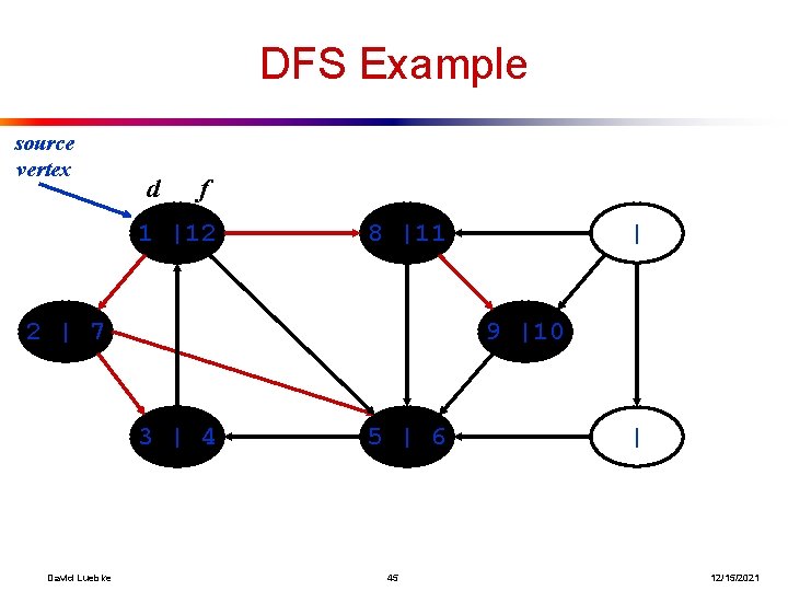 DFS Example source vertex d f 1 |12 8 |11 2 | 7 9