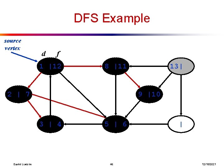 DFS Example source vertex d f 1 |12 8 |11 2 | 7 9