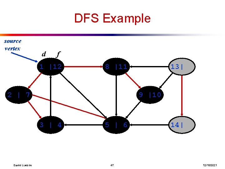 DFS Example source vertex d f 1 |12 8 |11 2 | 7 9