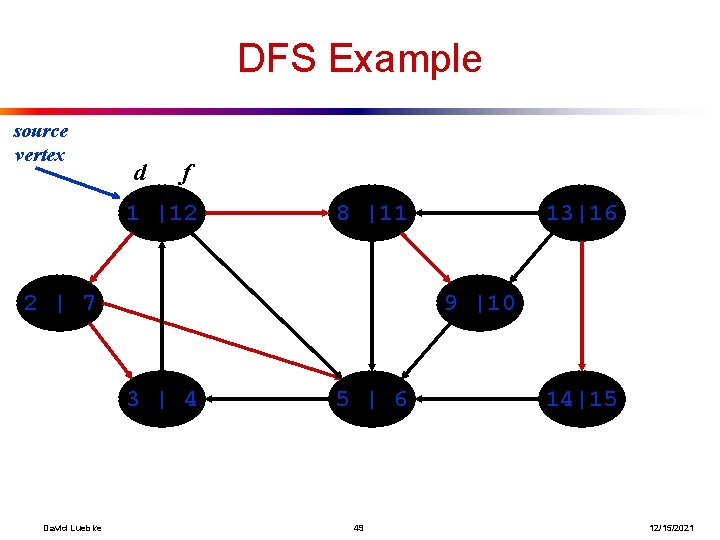 DFS Example source vertex d f 1 |12 8 |11 2 | 7 9