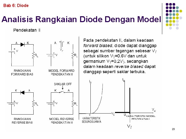 Bab 6: Diode Analisis Rangkaian Diode Dengan Model 23 