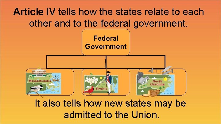 Article IV tells how the states relate to each other and to the federal