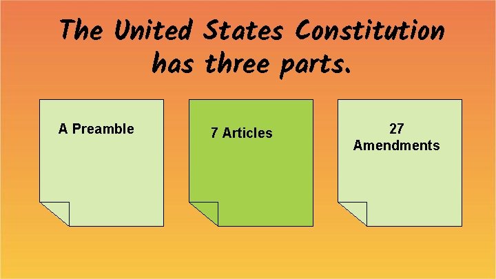 The United States Constitution has three parts. A Preamble 7 Articles 27 Amendments 