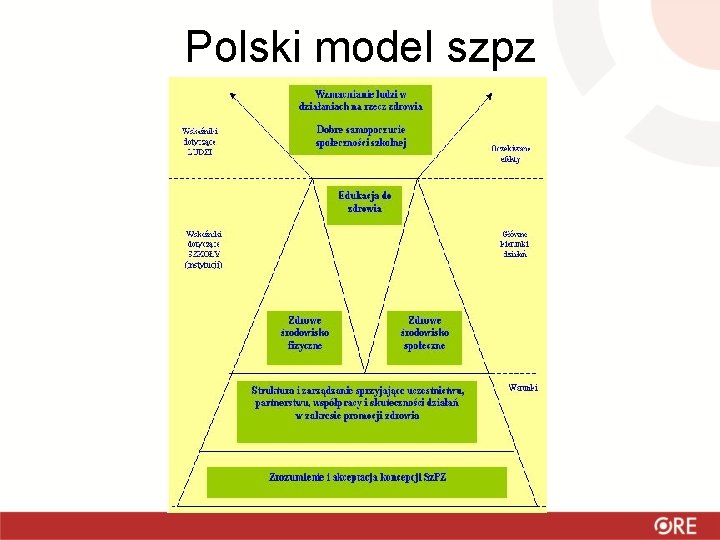Polski model szpz 