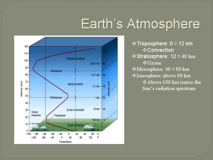 Earth’s Atmosphere v. Troposphere: 0 ≈ 12 km v. Convection v. Stratosphere: 12 ≈
