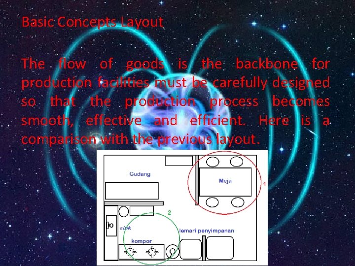 Basic Concepts Layout The flow of goods is the backbone for production facilities must