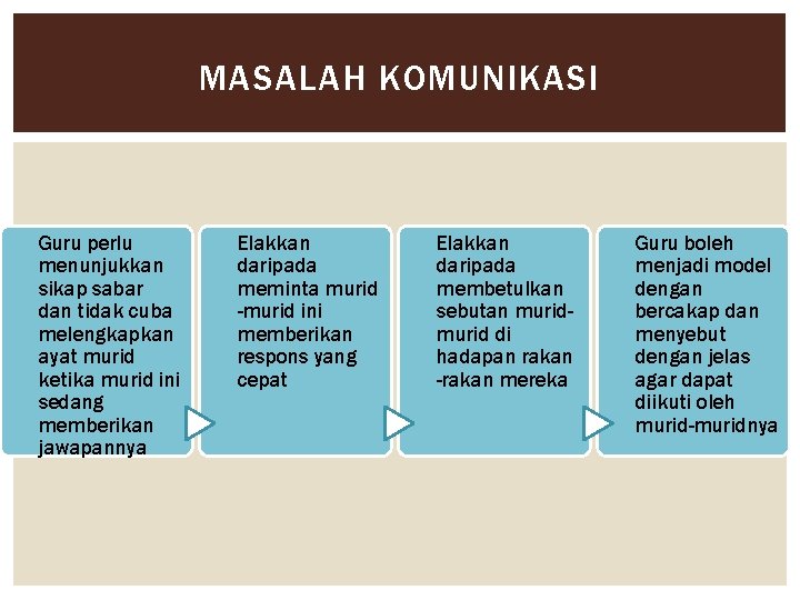 MASALAH KOMUNIKASI Guru perlu menunjukkan sikap sabar dan tidak cuba melengkapkan ayat murid ketika