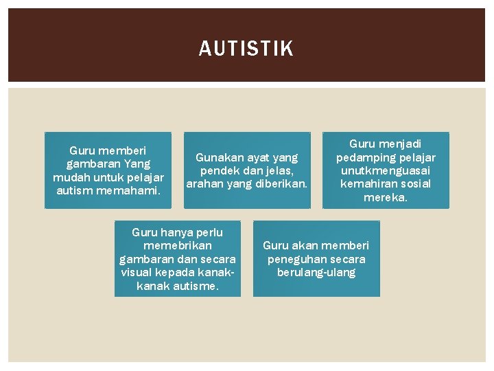 AUTISTIK Guru memberi gambaran Yang mudah untuk pelajar autism memahami. Gunakan ayat yang pendek