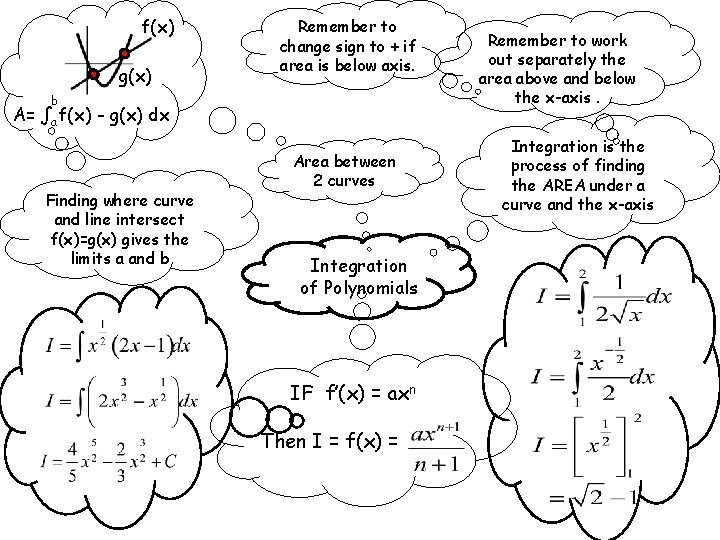 f(x) g(x) Remember to change sign to + if area is below axis. b