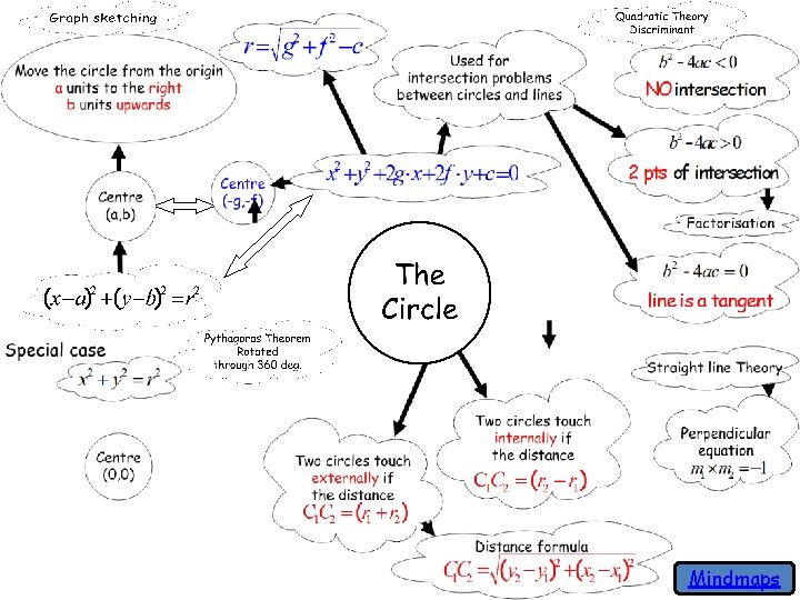 Mindmaps 