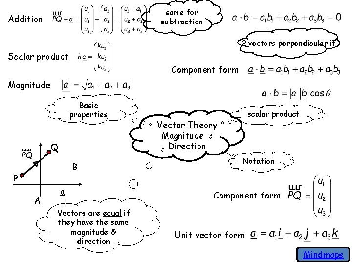 same for subtraction Addition 2 vectors perpendicular if Scalar product Component form Magnitude Basic