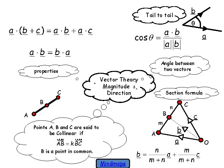 b Tail to tail θ a Angle between two vectors properties C Vector Theory