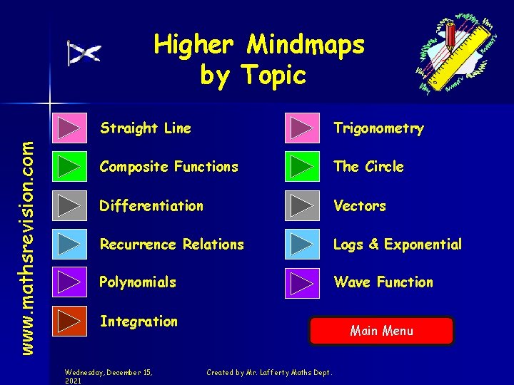 www. mathsrevision. com Higher Mindmaps by Topic Straight Line Trigonometry Composite Functions The Circle