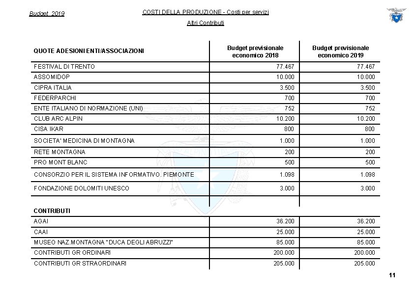 Budget 2019 COSTI DELLA PRODUZIONE - Costi per servizi Altri Contributi QUOTE ADESIONI ENTI/ASSOCIAZIONI