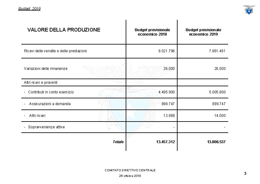 Budget 2019 VALORE DELLA PRODUZIONE Budget previsionale economico 2018 Ricavi delle vendite e delle