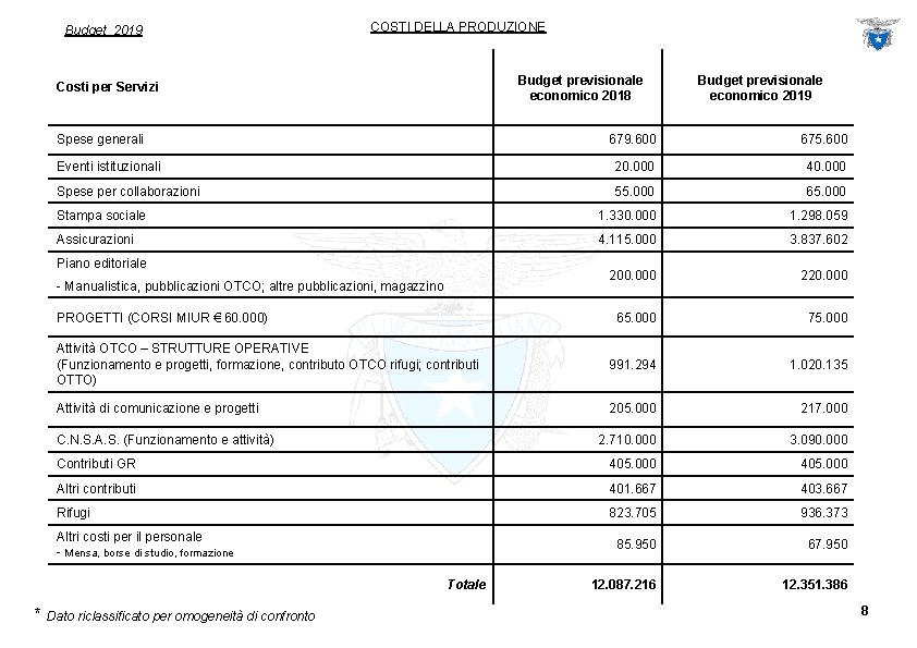 Budget 2019 COSTI DELLA PRODUZIONE Budget previsionale economico 2018 Costi per Servizi Budget previsionale