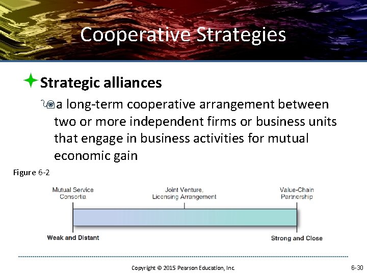 Cooperative Strategies ªStrategic alliances 9 a long-term cooperative arrangement between two or more independent