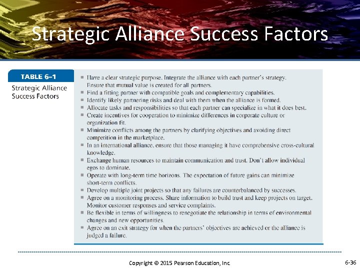 Strategic Alliance Success Factors Copyright © 2015 Pearson Education, Inc. 6 -36 